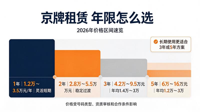 行业报告